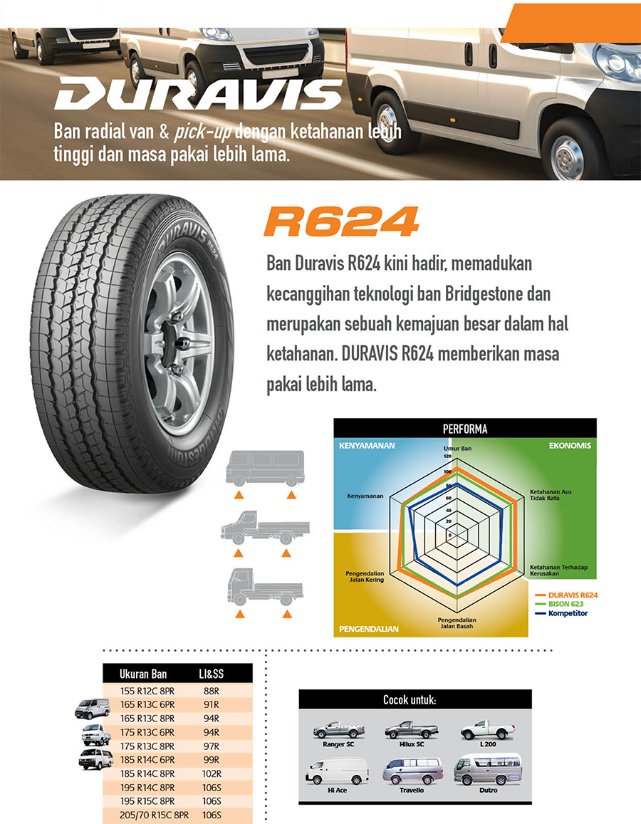 Jual Ban  Bridgestone Duravis R624 195 R14 106S 8PR TOMOnet